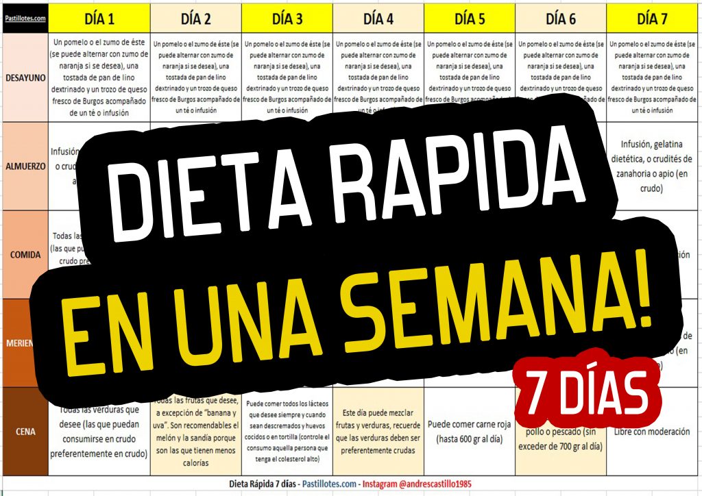 DIETA RÁPIDA