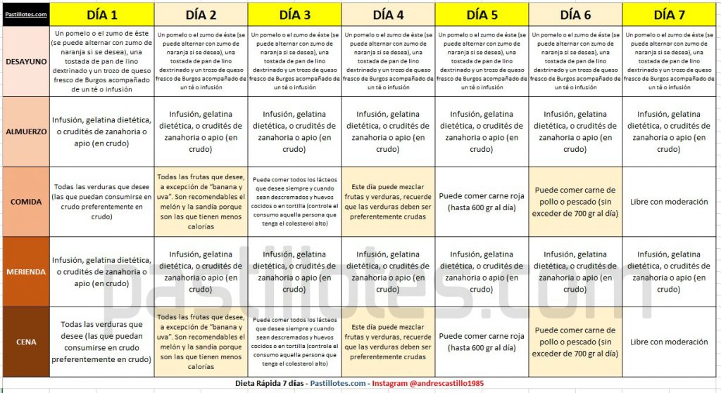 Dieta Rápida 7 días Una Semana