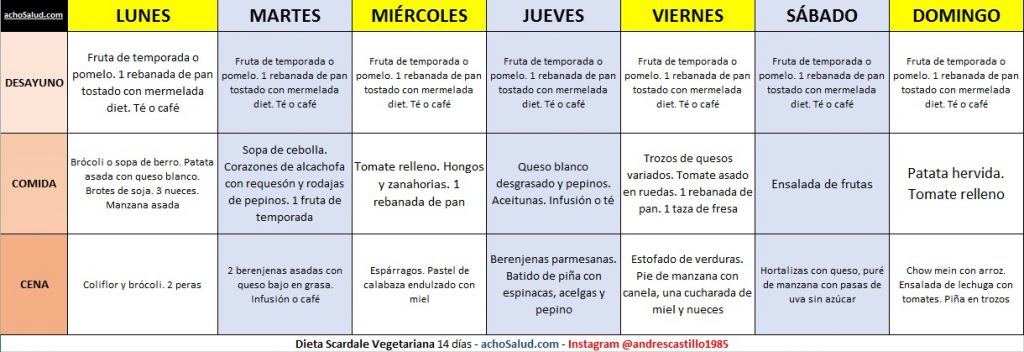 Dieta Scardale Vegetariana 14 días