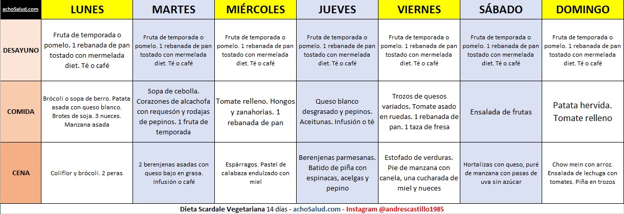 Dieta express hasta 10 kilos en 7 días