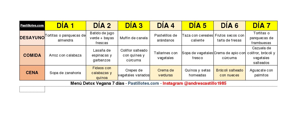 dieta detox 21 días pdf