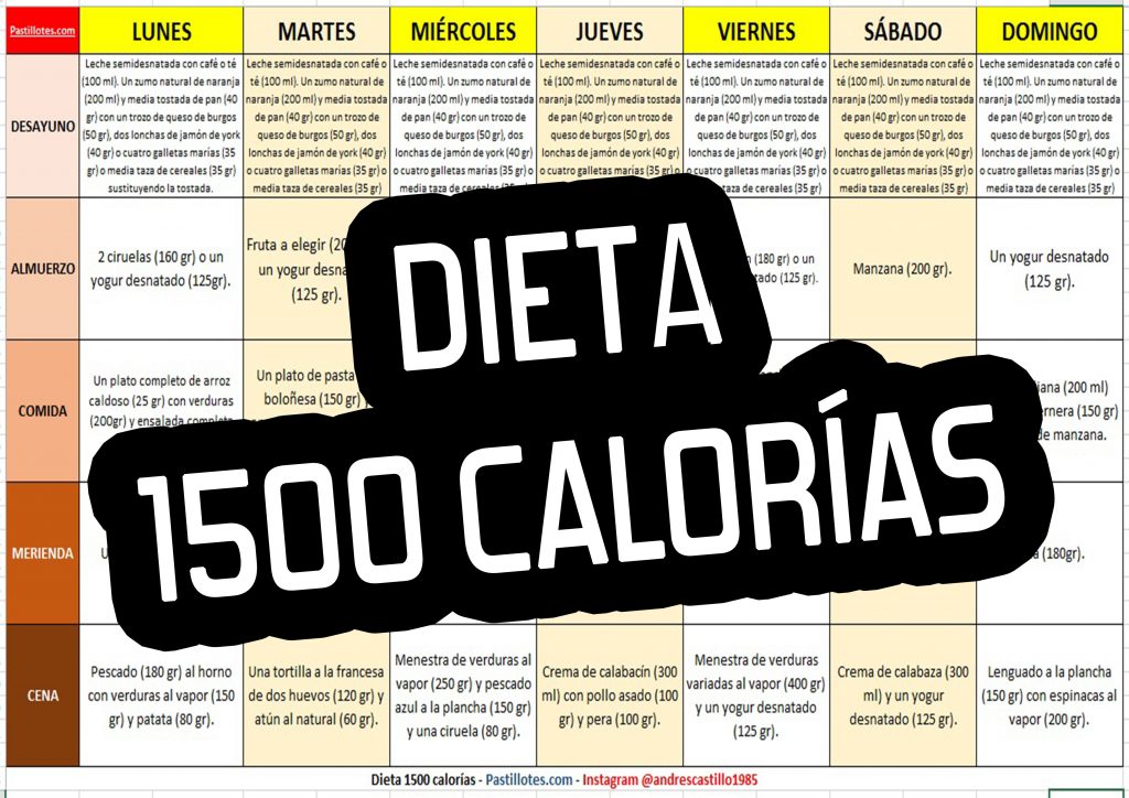 dieta 1500 calorías