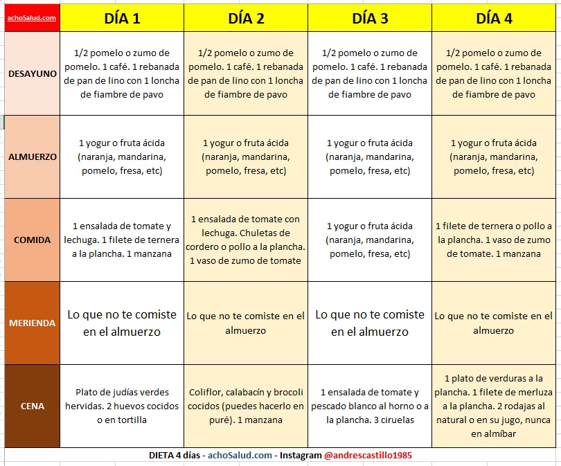 Dieta Kcal | PDF