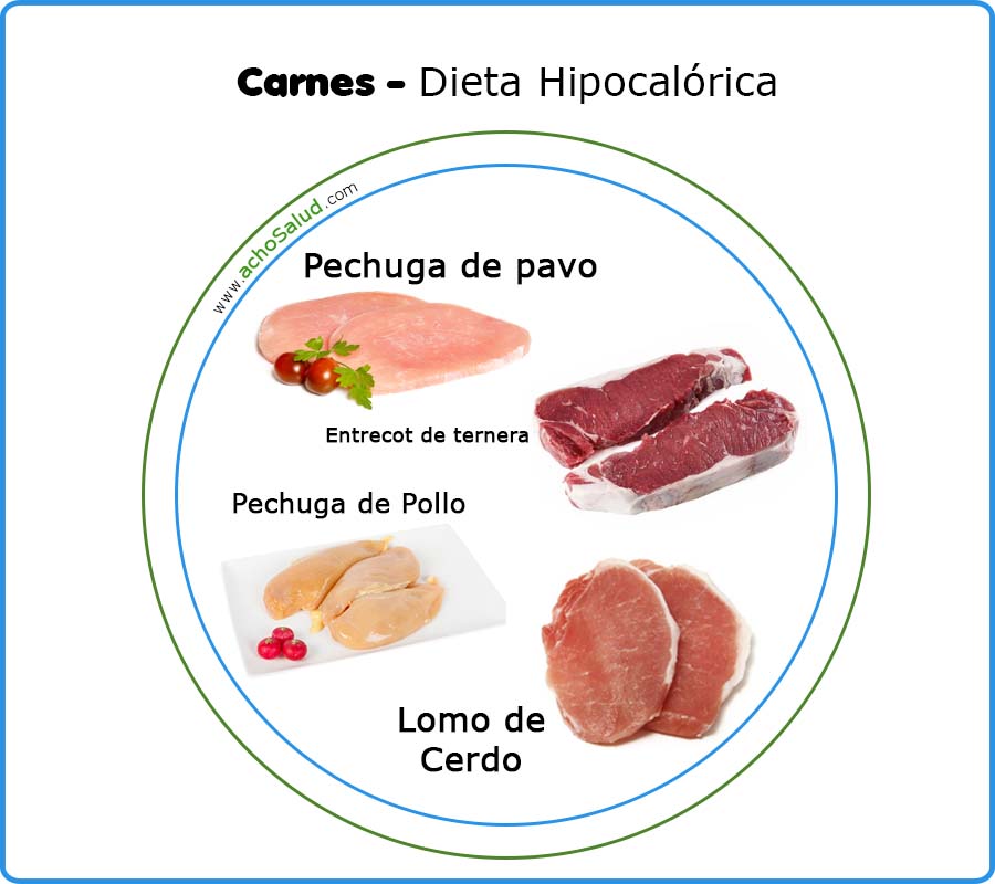 Carnes - Dieta Hipocalorica