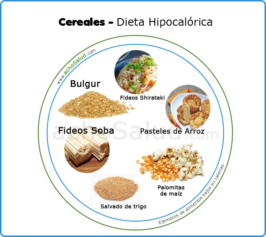 Cereales - Dieta Hipocalorica