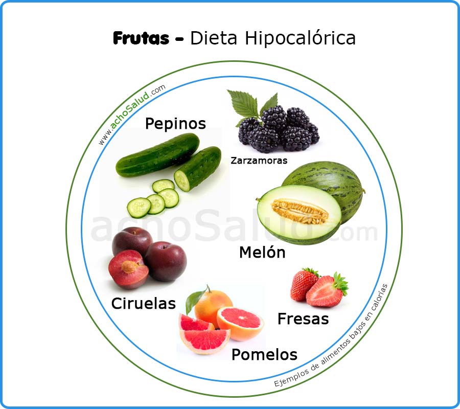 Frutas - Dieta Hipocalorica