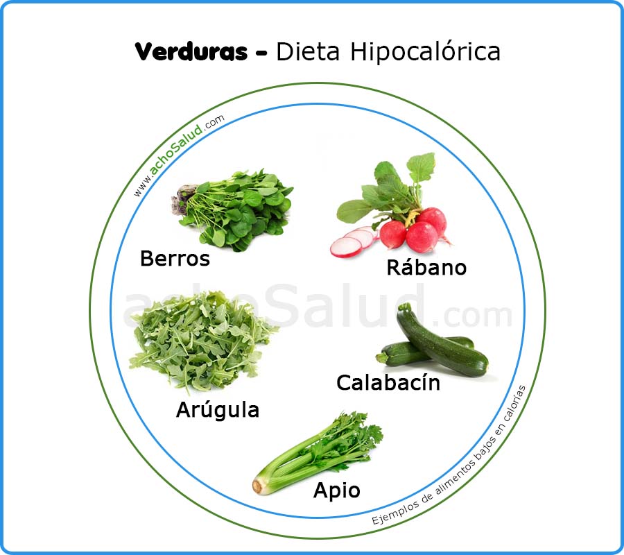 Verduras - Dieta Hipocalorica.jpg